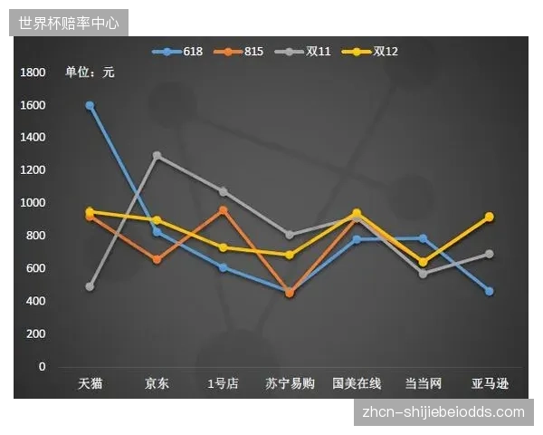 体育行业监管的核心正从“事前审批”转向“事中事后”的动态数据监测，治理逻辑已发生根本性迁移